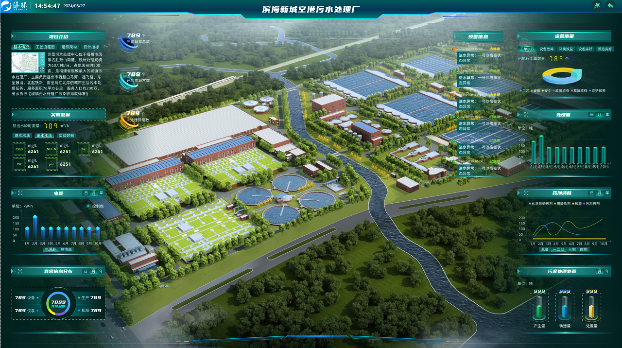10福州滨海新城空港污水处理厂PPP项目仪控和智慧水务系统 - 副本.png