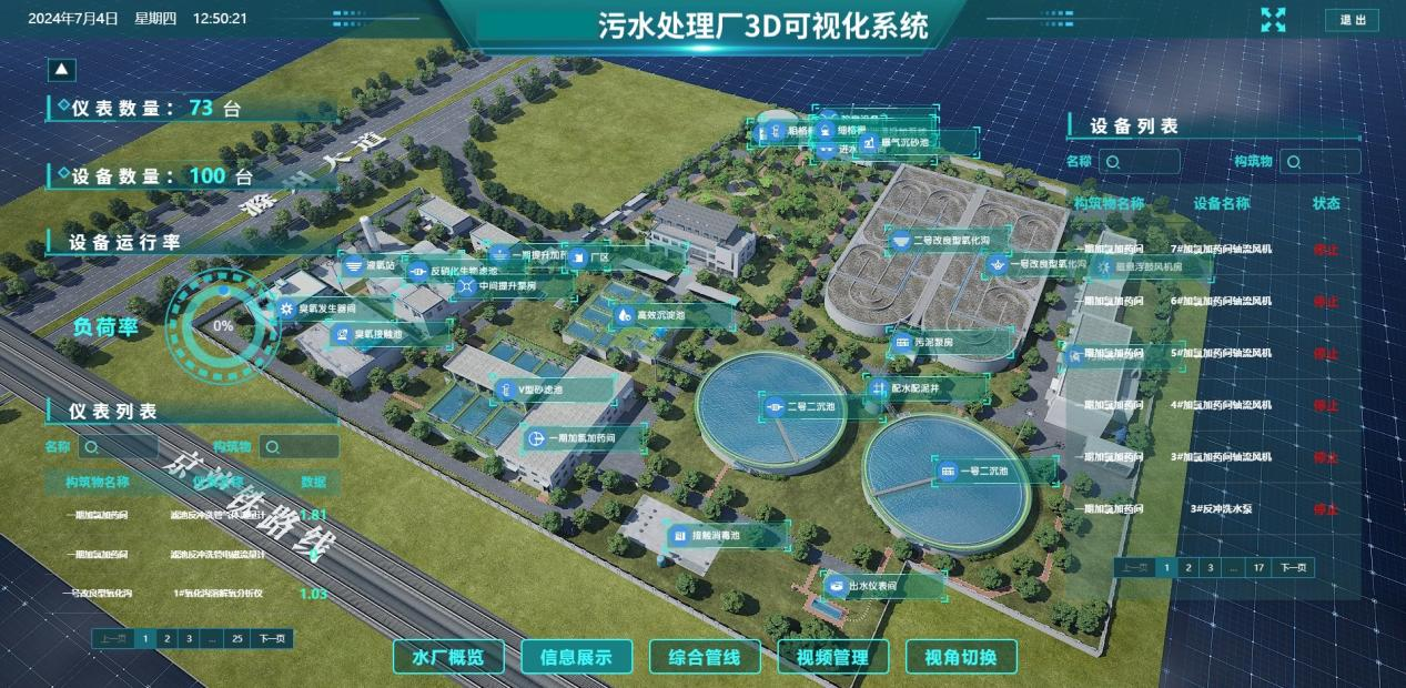 污水处理厂数字孪生系统.png